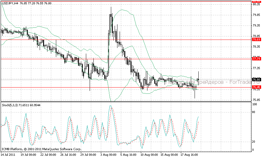 usdjpy USD/JPY