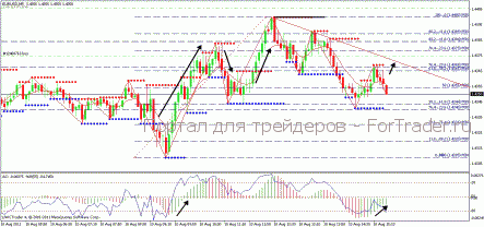Краткосрочный сигнал на покупку пары EUR/USD