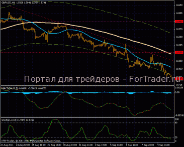Британский фунт падает