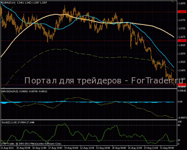 EUR/AUD — рекомендуем открывать короткие позиции