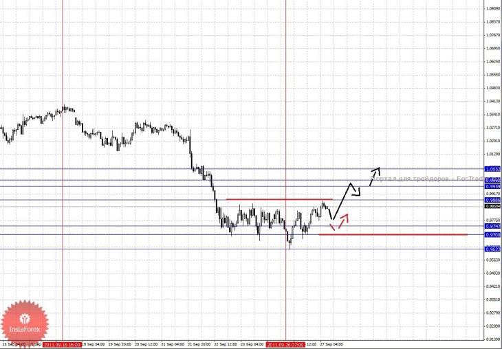 27_09_201aud_source!