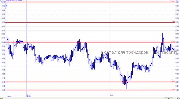 евро-доллар