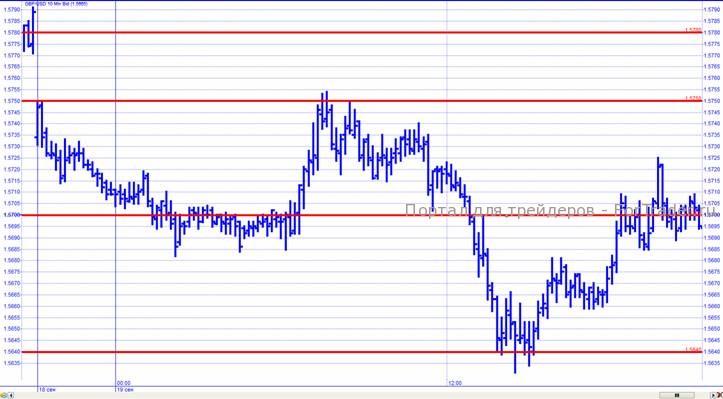 фунт-доллар