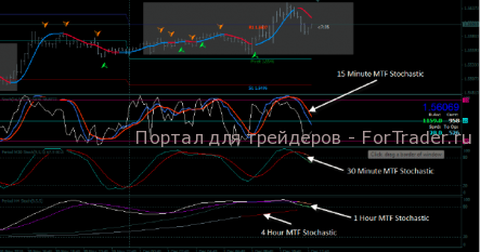 Форекс стратегия Juku Bulaeng Trading System