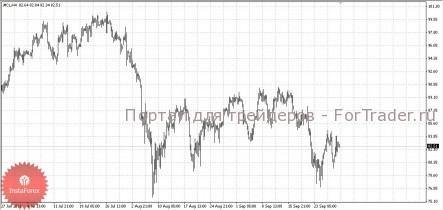 Неровные торги на рынке нефти