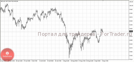 Нефть понизилась в унисон с рынком