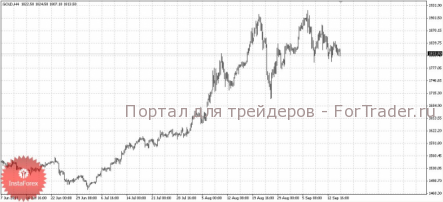 Европейские проблемы ослабили интерес к золоту