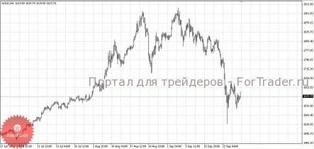 Фьючерсы на золото закрылись с понижением в четверг