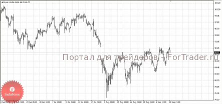 Нефть — наблюдается рост