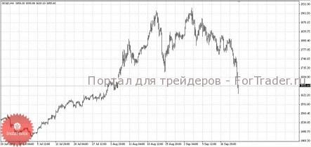 Фиксация прибыли по золоту в пользу наличных денег привела к обвалу цен на металл