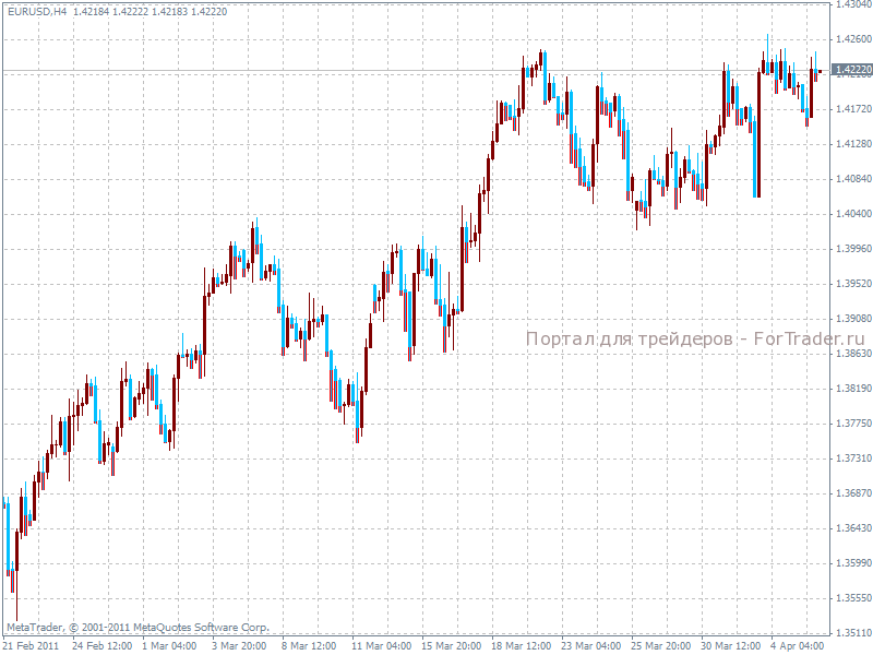 индикатор Prusax