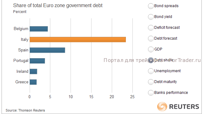 доля стран в долге еврозоны