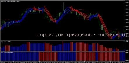 Форекс стратегия Sniper Forex v2