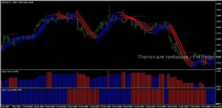 Sniper-Forex-v2 Форекс стратегия Sniper Forex v2