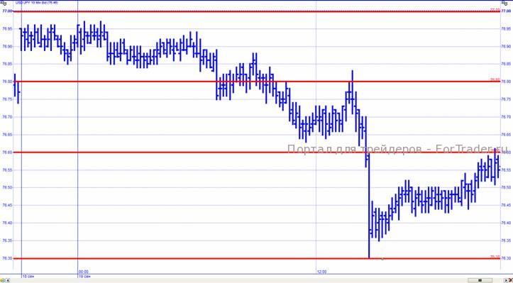 доллар-иена