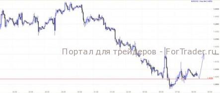 EUR/USD: евро спасут, но надолго ли?