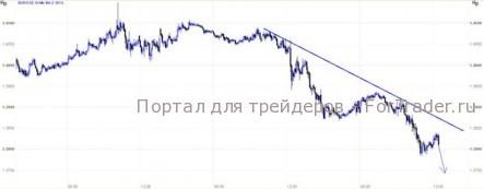 EUR/USD: Обама — супергерой