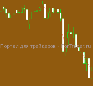 Торговая стратегия «Закрываем гэп»