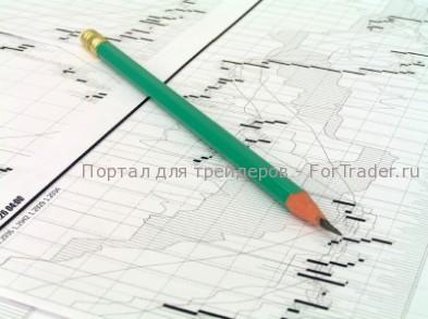 Twist от ФРС и другие новости форекс на предстоящей неделе