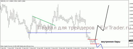 Пара GBP/USD обновила ценовой минимум