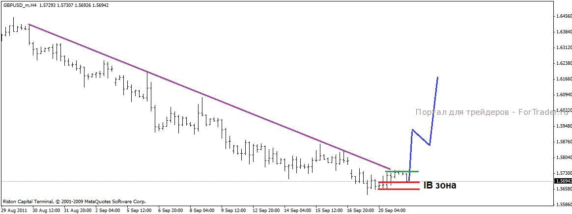 фунт-доллар