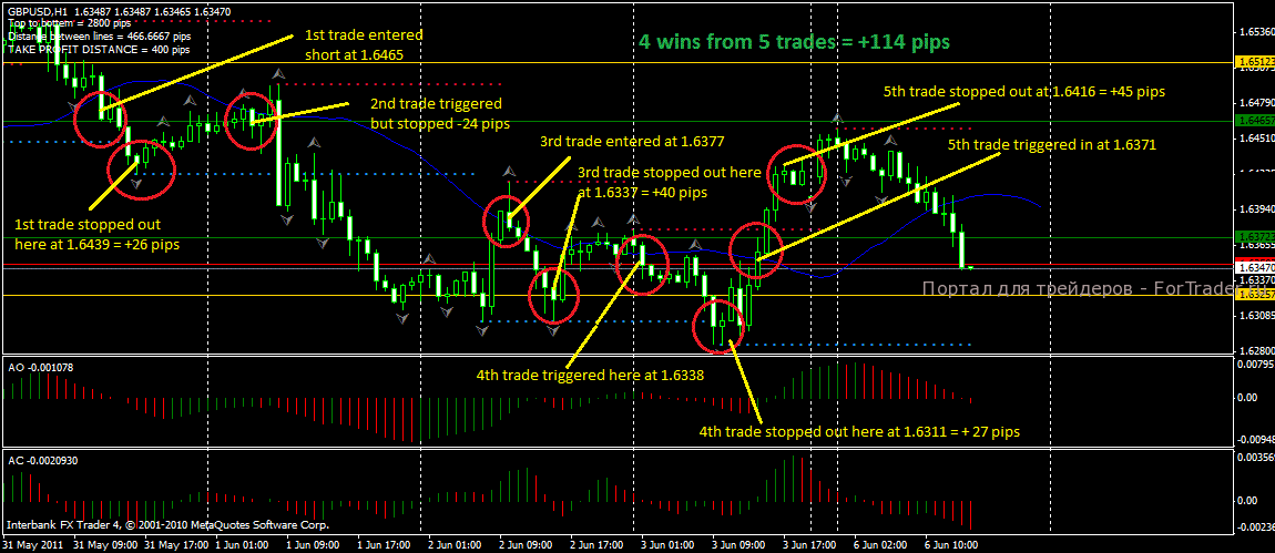 gbpusd Simple Simon Balance Line Trading
