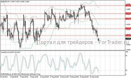 Обзор основных валютных пар и прогноз на предстоящий день