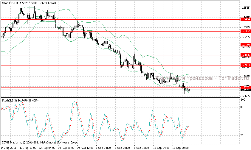 gbp_usd фунт стерлингов к доллару США