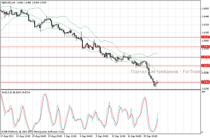 gbpusd