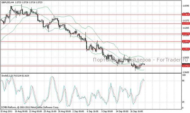 gbpp-usd
