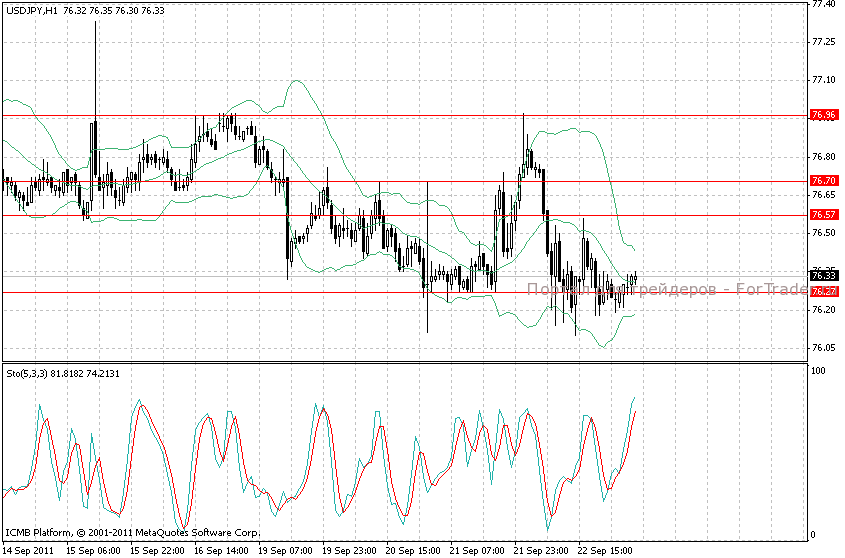 usdjpy