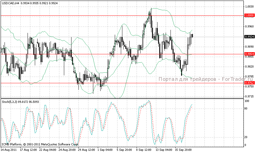 доллар США к канадскому доллару 