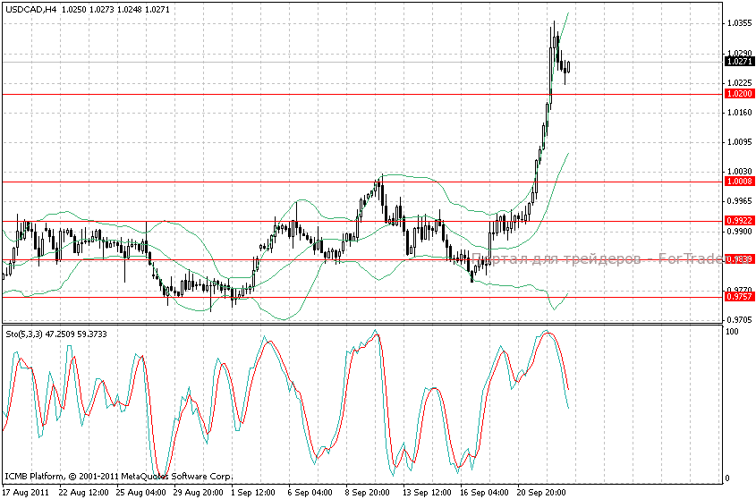 usdcad