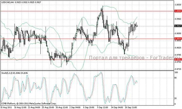 usd-cad