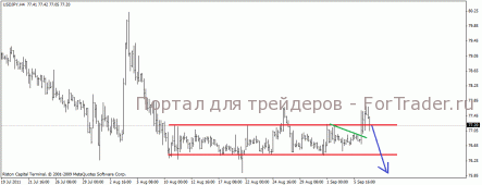 USD/JPY — ждем снижения
