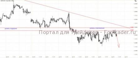 EUR/USD: Получит ли Греция деньги?