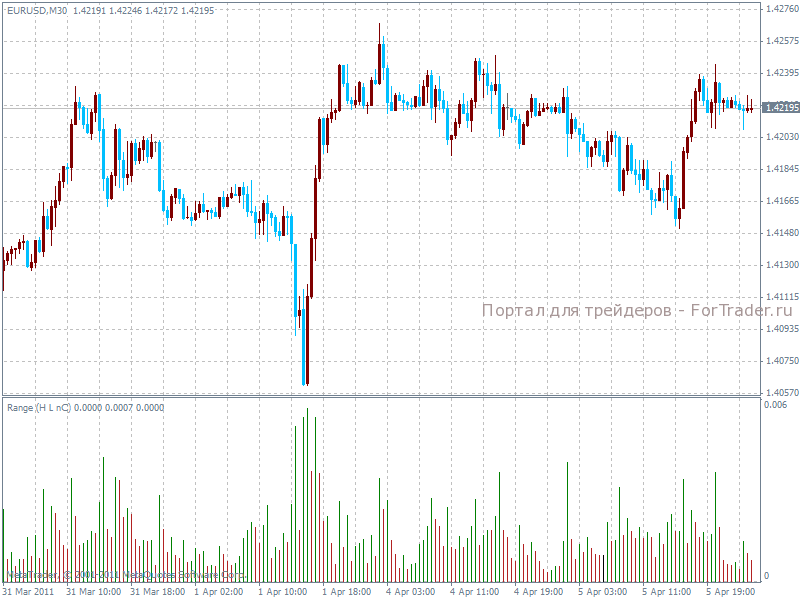 форекс индикатор