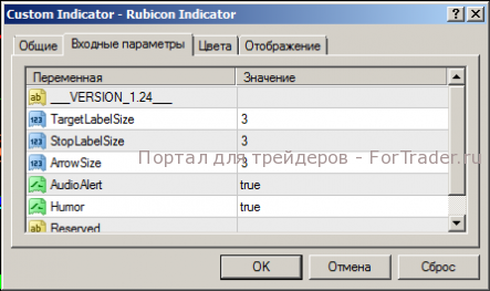 Торговая стратегия для индикатора Rubicon