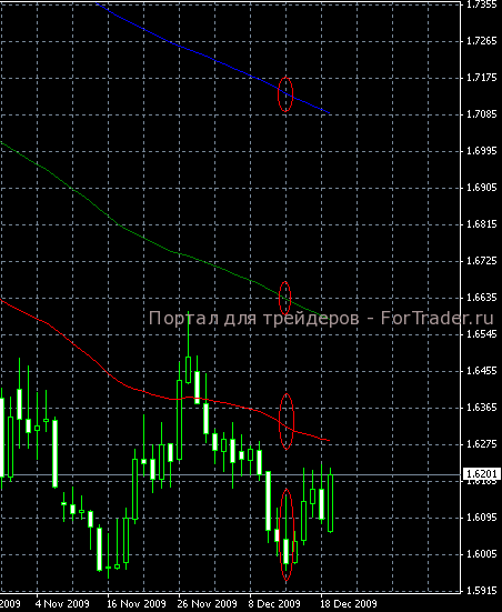 stoch-MA2 Торговая стратегия для Stochastic и Moving Average
