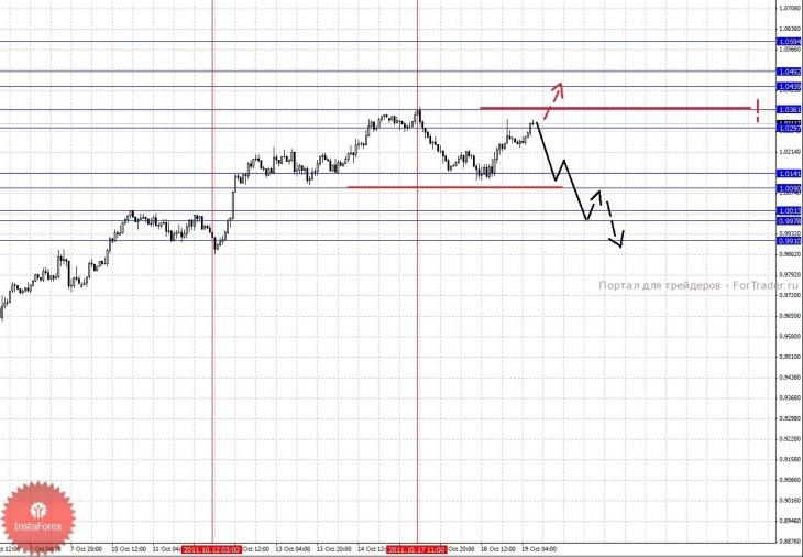 19_10_201aud_source!