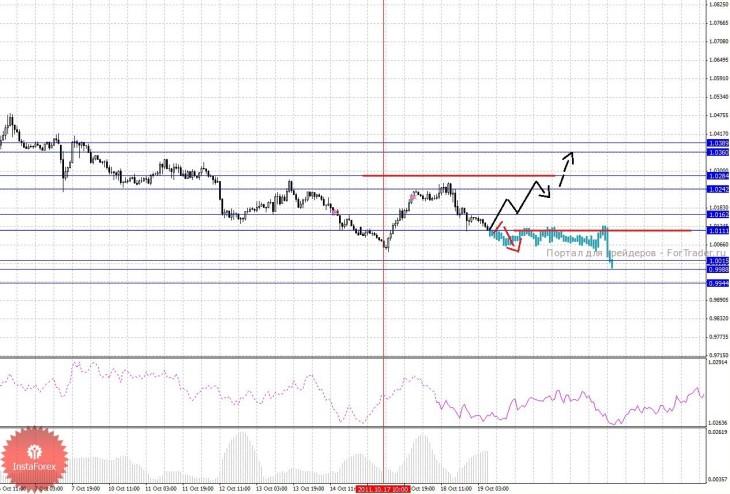 19_10_201cad_source!