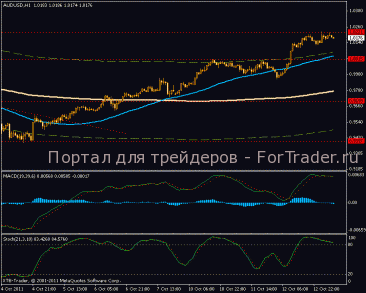 На AUD/USD назревает технический откат