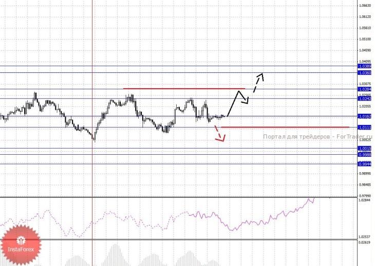 21_10_201cad_source!