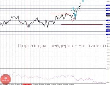 Ключевые уровни без изменений, следим за развитием