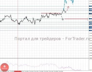 Всё без изменений, интерс представляет лишь USD/CAD