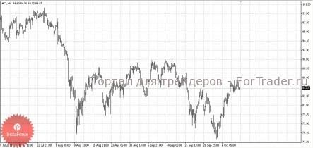 После пятидневного роста нефть закрылась с понижением
