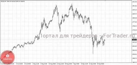 На фоне оптизма фондовых рынков фьючерсы на золото закрылись с повышением