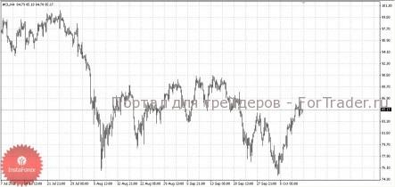 Позитив на нефтяном рынке царит пятый день подряд