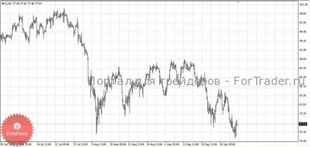 Доллар вниз, нефть вверх