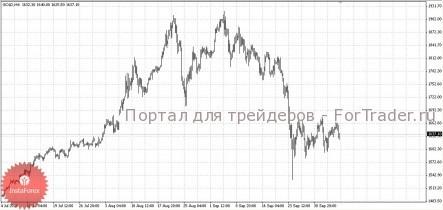 Фьючерсы на золото закрылись с повышением